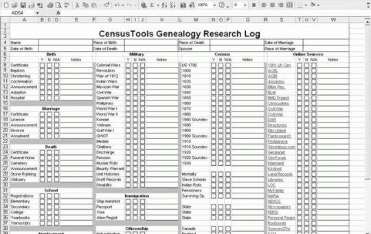 Genealogy Research Checklist