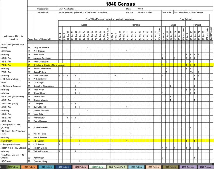 1840 census screenshot showing residents of the French Quarter in New Orleans